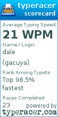 Scorecard for user gacuya