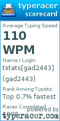 Scorecard for user gad2443