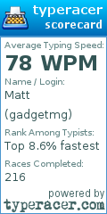 Scorecard for user gadgetmg