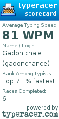 Scorecard for user gadonchance