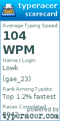 Scorecard for user gae_23