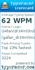 Scorecard for user gafan_dr34ml3nd
