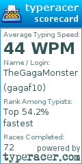 Scorecard for user gagaf10