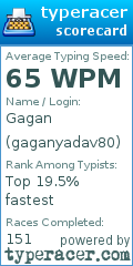 Scorecard for user gaganyadav80