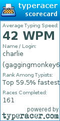 Scorecard for user gaggingmonkey69