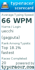 Scorecard for user gagputa