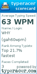 Scorecard for user gah60wpm