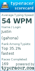 Scorecard for user gahona
