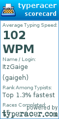 Scorecard for user gaigeh