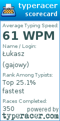 Scorecard for user gajowy