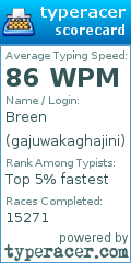 Scorecard for user gajuwakaghajini
