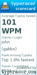 Scorecard for user gakbo