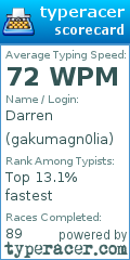 Scorecard for user gakumagn0lia