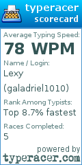 Scorecard for user galadriel1010