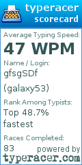 Scorecard for user galaxy53