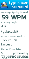 Scorecard for user galaxyaki