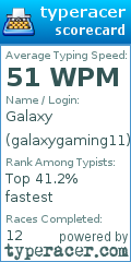 Scorecard for user galaxygaming11