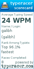 Scorecard for user galibh