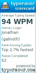 Scorecard for user galinoth