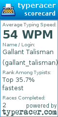 Scorecard for user gallant_talisman