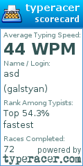 Scorecard for user galstyan