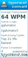 Scorecard for user galvinator