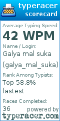 Scorecard for user galya_mal_suka