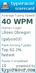Scorecard for user galyos03