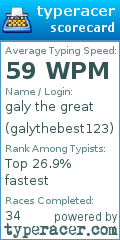 Scorecard for user galythebest123