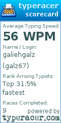 Scorecard for user galz67