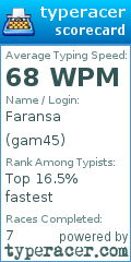 Scorecard for user gam45