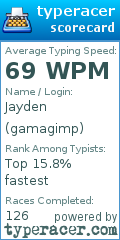 Scorecard for user gamagimp