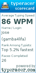 Scorecard for user gamba4lifa