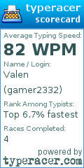 Scorecard for user gamer2332