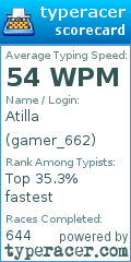 Scorecard for user gamer_662