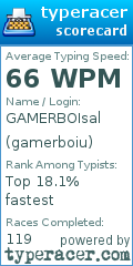 Scorecard for user gamerboiu