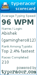 Scorecard for user gaminghero812