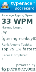 Scorecard for user gamingmonkey62