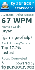 Scorecard for user gamingwolfielp