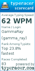 Scorecard for user gamma_ray