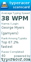 Scorecard for user gamyers