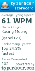 Scorecard for user gandi123