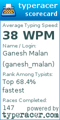 Scorecard for user ganesh_malan