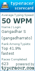 Scorecard for user gangadharrato