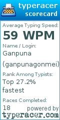 Scorecard for user ganpunagonmei