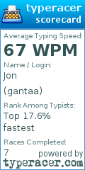 Scorecard for user gantaa