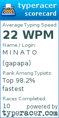 Scorecard for user gapapa