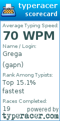 Scorecard for user gapn