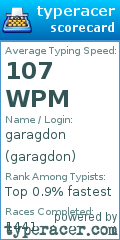 Scorecard for user garagdon