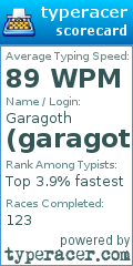 Scorecard for user garagoth